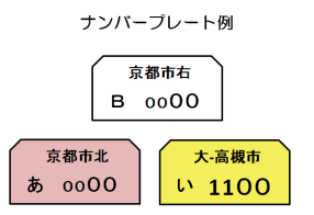 ﾅﾝﾊﾞｰﾌﾟﾚｰﾄ